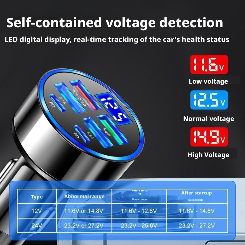 Cargador de coche PD de 300W,  - Travel Plug Type C reseña y precio