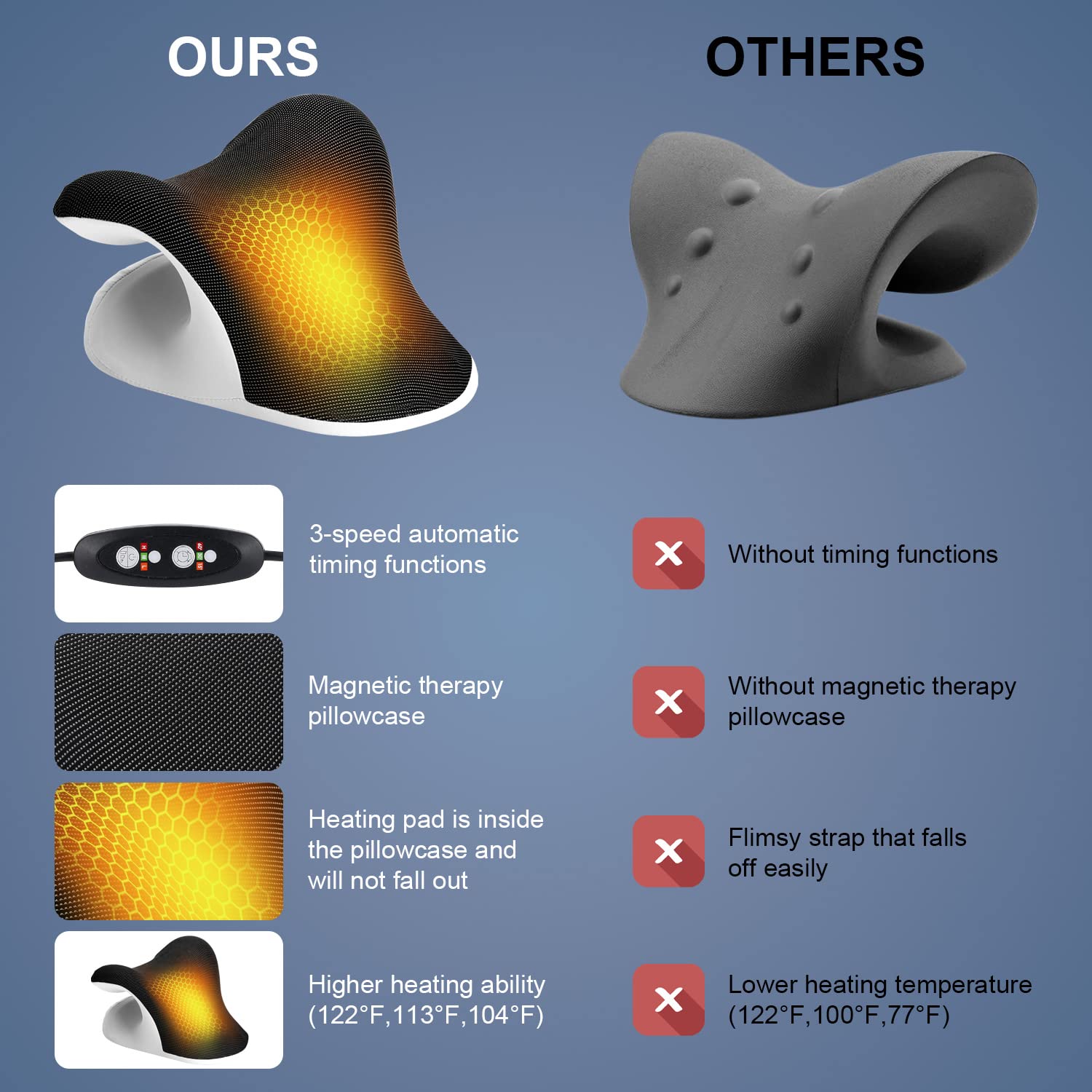 Almohada Terapéutica Térmica p - Neck Pillow Memory Foam reseña y precio