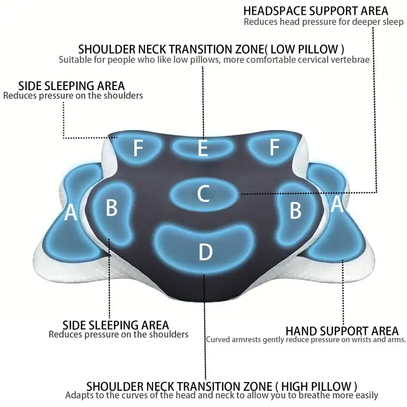 Almohada ergonómica de espuma  - Neck Pillow Memory Foam reseña y precio